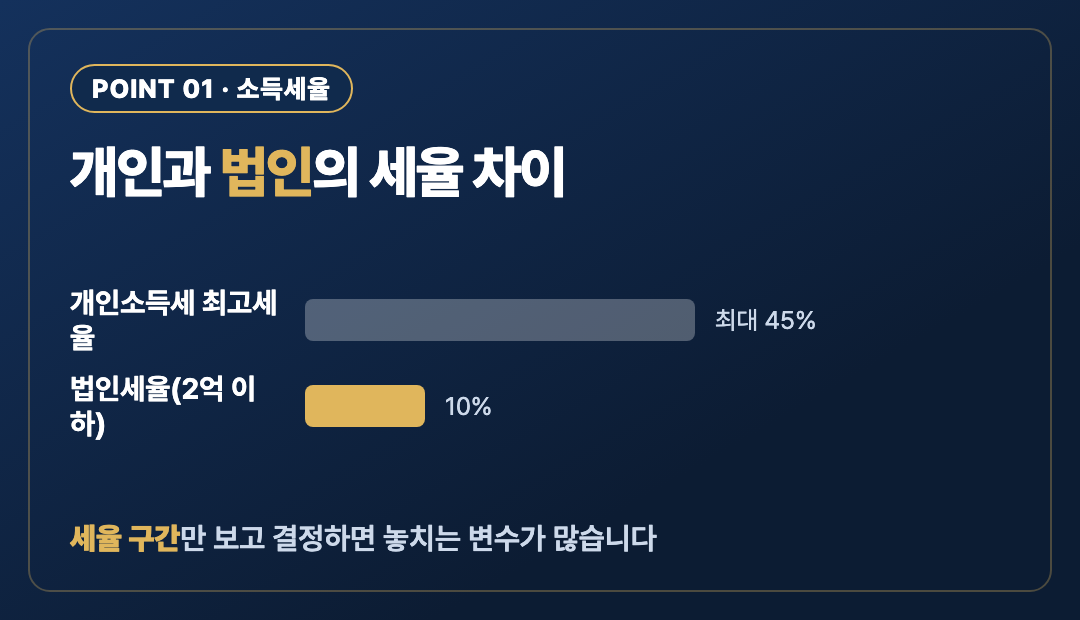 핵심포인트1