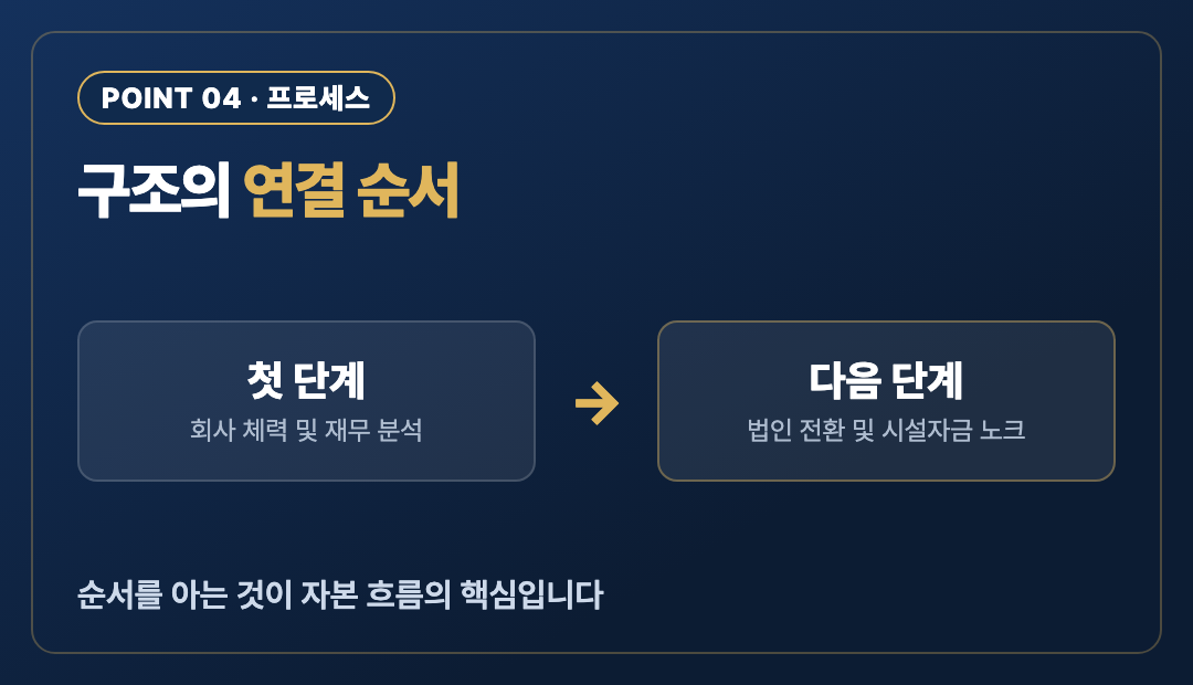 핵심포인트4