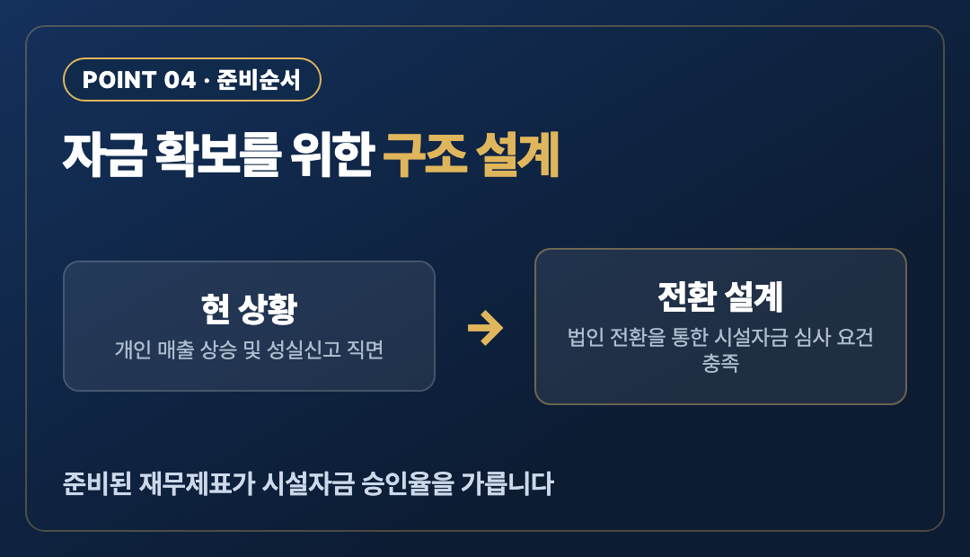 핵심포인트4