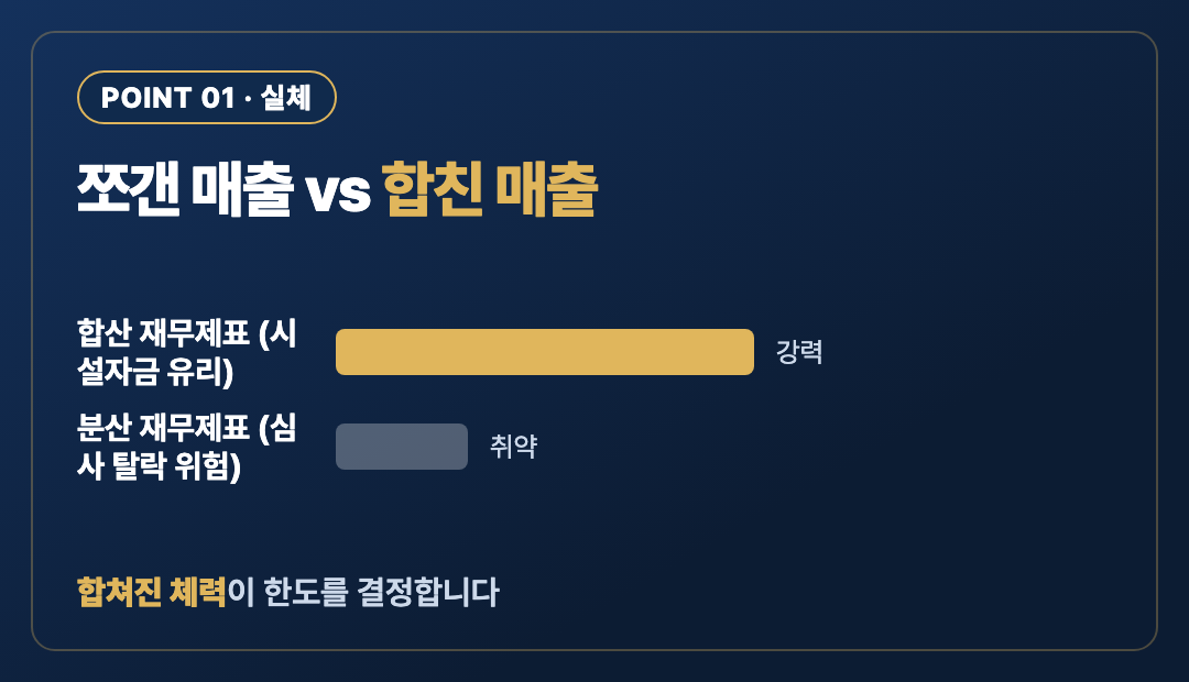 핵심포인트1