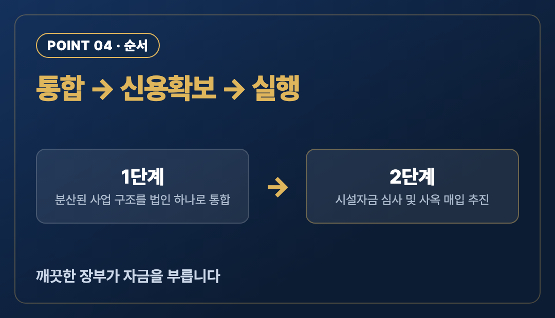 핵심포인트4