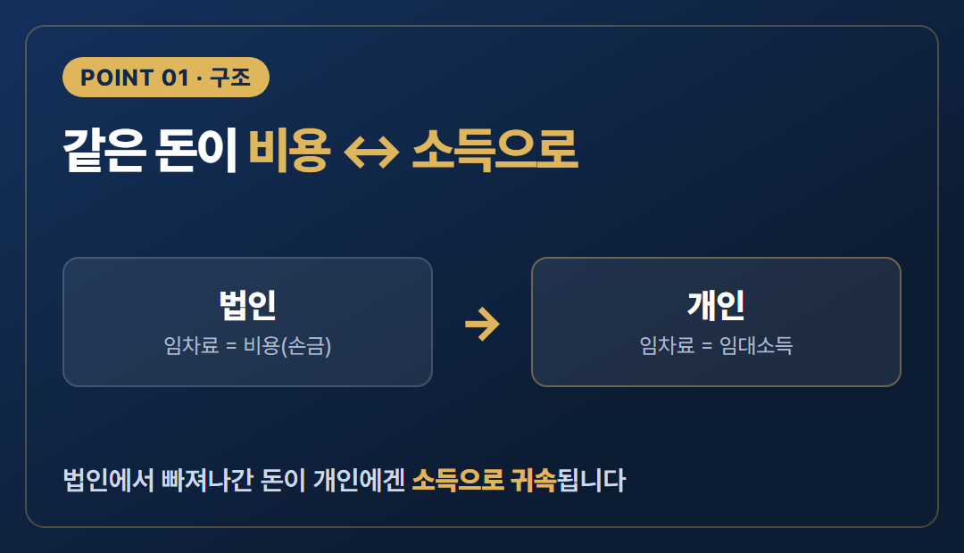 핵심포인트1