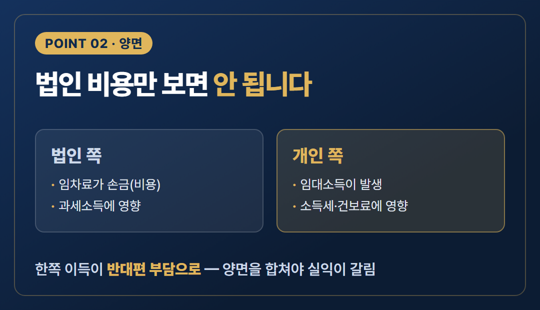 핵심포인트2