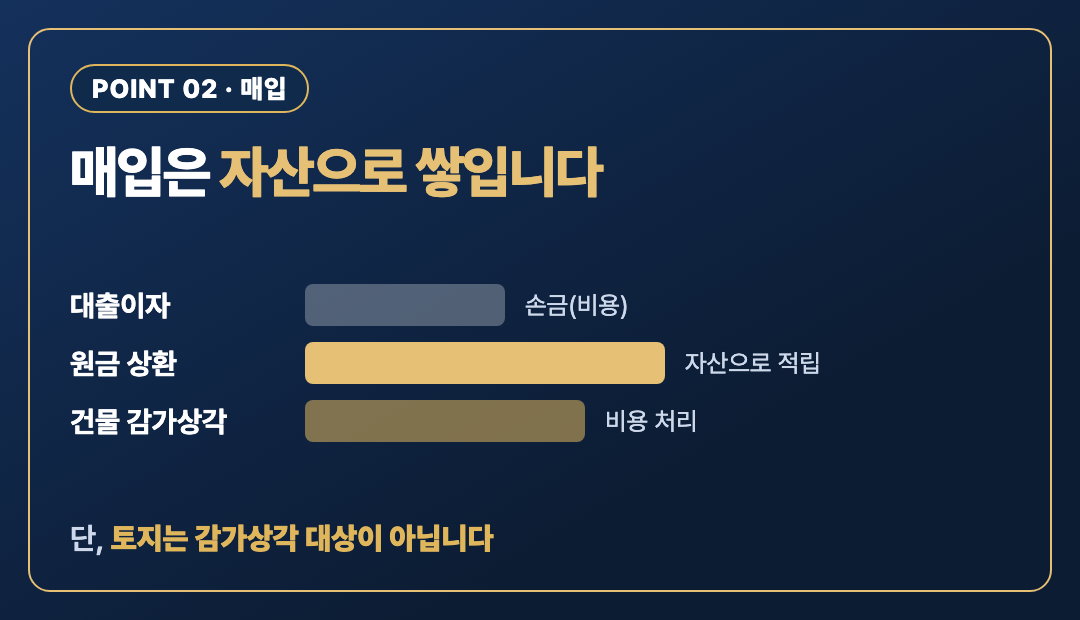 핵심포인트2