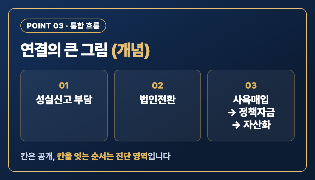 핵심포인트3