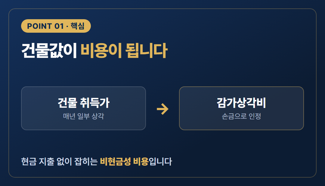 핵심포인트1