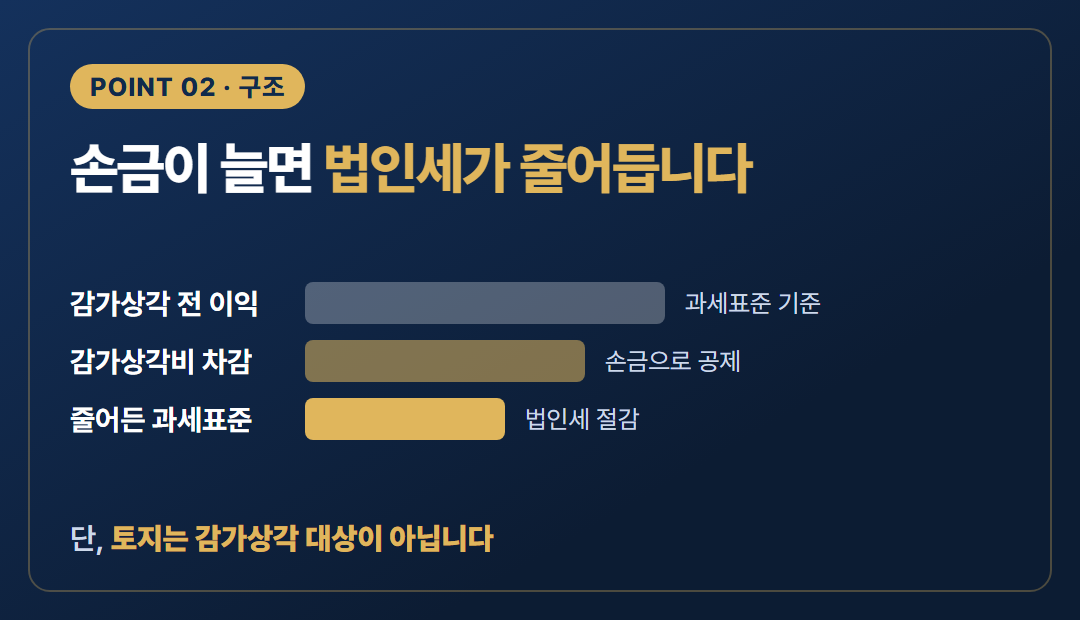 핵심포인트2
