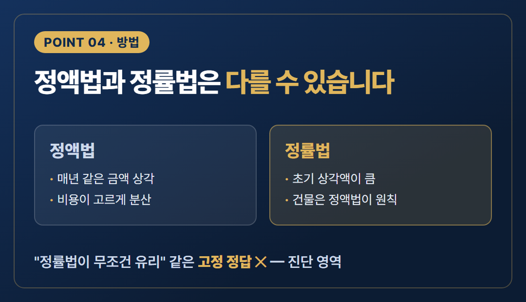 핵심포인트4